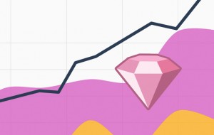 Кто из ювелирных компаний является лидером рейтинга SimilarWeb?