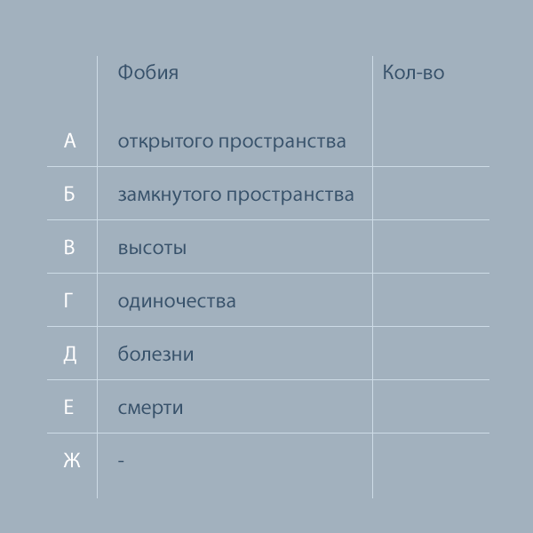 Тест: чего вы на самом деле боитесь