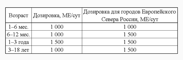 Витамин D: где его взять, если море не светит как минимум год