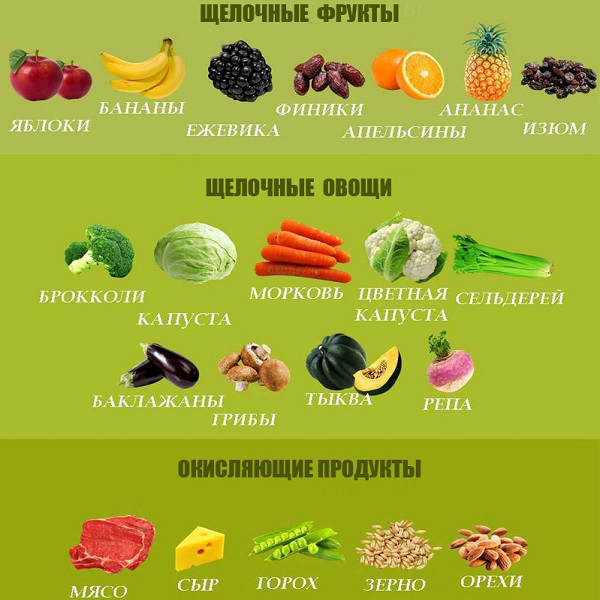 Щелочная диета допустимые продукты