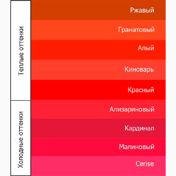 Какой оттенок красной помады вам подходит? Рассказываем, как найти свой