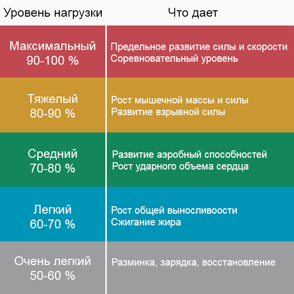 Для чего нужен бег и почему он не помогает похудеть