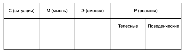 Техника СМЭР: как изменить мысли, эмоции и реакции?